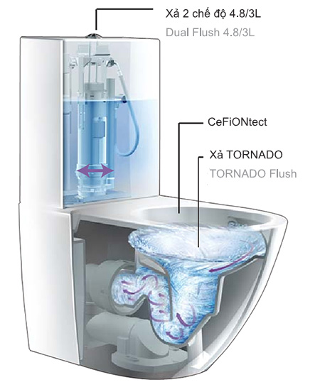 ban-cau-toto-cong-nghe-tornado-xa-xoay-cuc-manh-3 ban-cau-toto-cong-nghe-Tornado-xa-xoay-cuc-manh-3.jpg