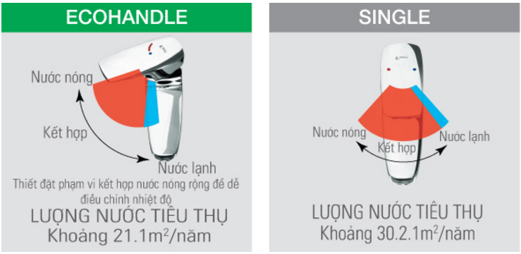 cong-nghe-eco-handle-tiet-kiem-nang-luong-len-den-30-1 cong-nghe-eco-handle-tiet-kiem-nang-luong-len-den-30-1.png