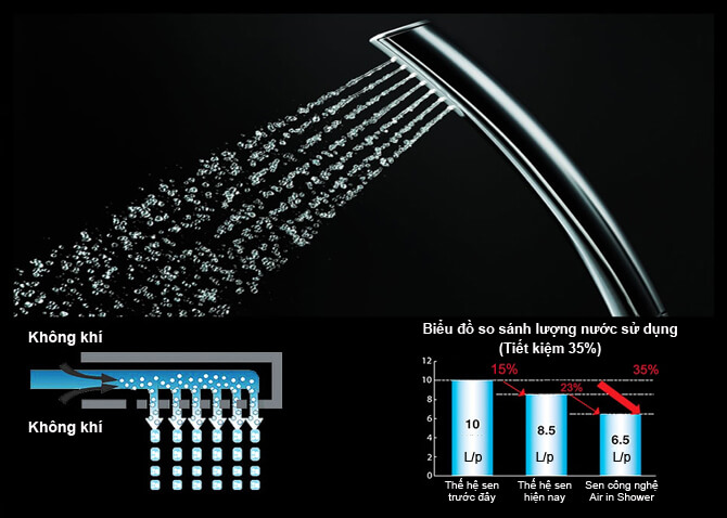 Công nghệ duy trì ổn định nhiệt SMA