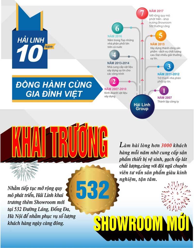 Hải Linh - kỷ niệm 10 năm thành lập và khai trương Showroom mới 352 Đường Láng