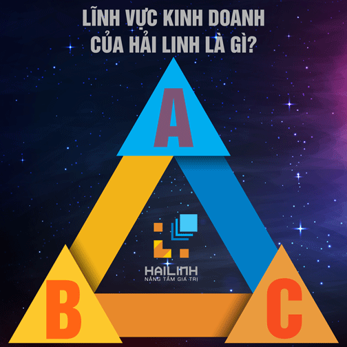 mini-game-chon-dung-linh-vuc-kinh-doanh-cua-hai-linh-1.gif