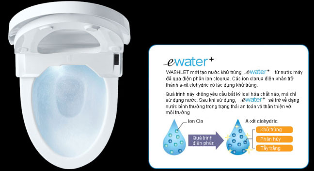 thiet-bi-ve-sinh-toto-va-cong-nghe-ewater-lam-sach-toi-uu-1.jpg