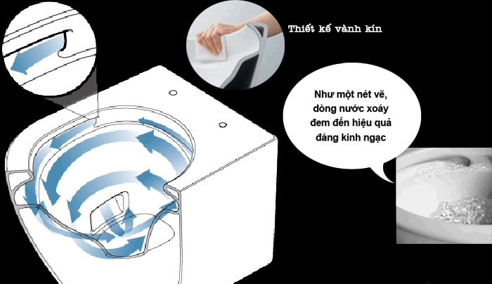 tiet-kiem-thoi-gian-ve-sinh-bon-cau-nho-cong-nghe-rimless-design-3.jpg