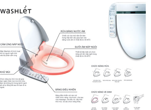 uu-diem-noi-bat-khi-su-dung-ban-cau-nap-thong-minh-Washlet-ToTo-2.jpg
