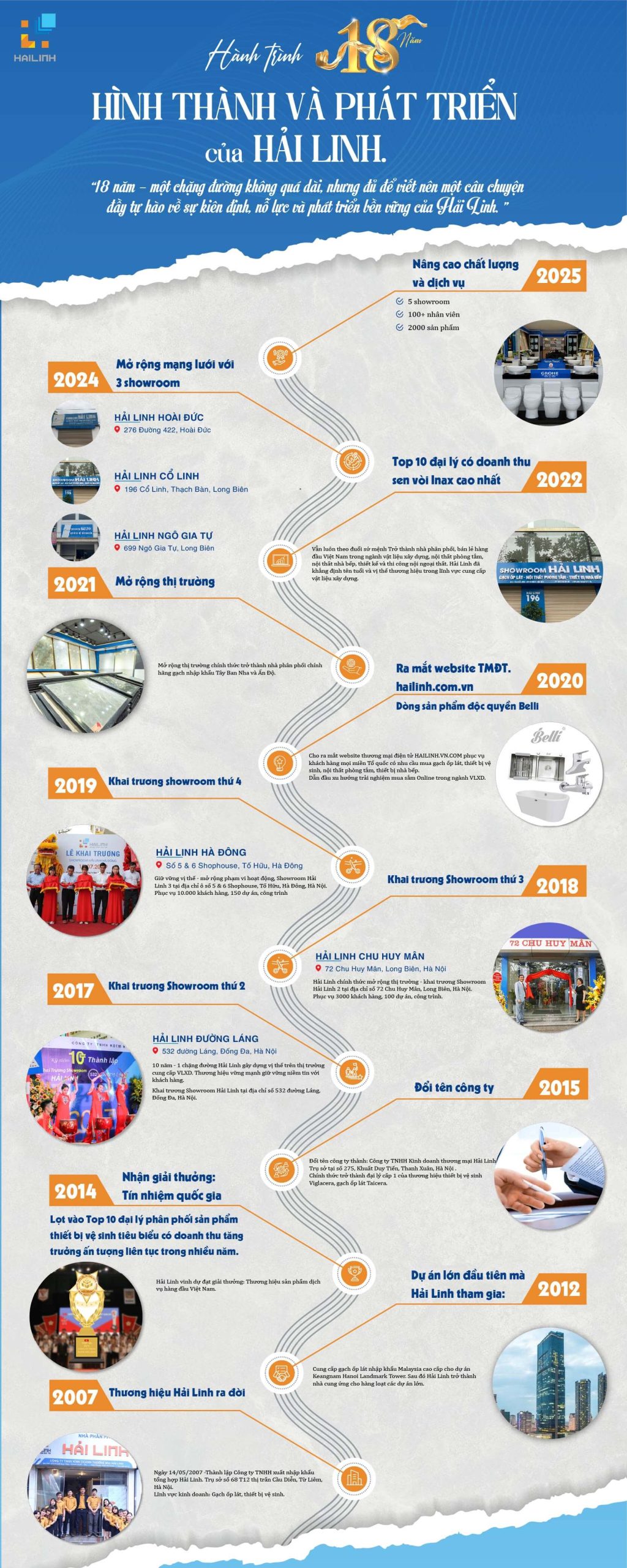 HẢI LINH – 18 NĂM MỘT HÀNH TRÌNH VỮNG BƯỚC VƯƠN XA!